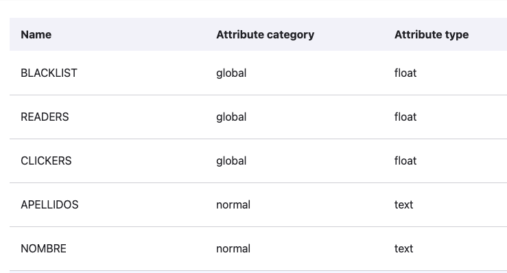 Lista de attributos Brevo