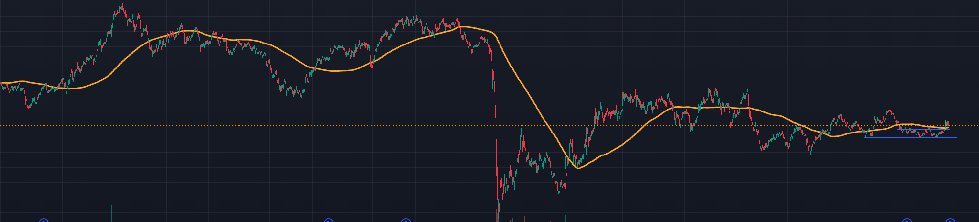 Evolución $EPR