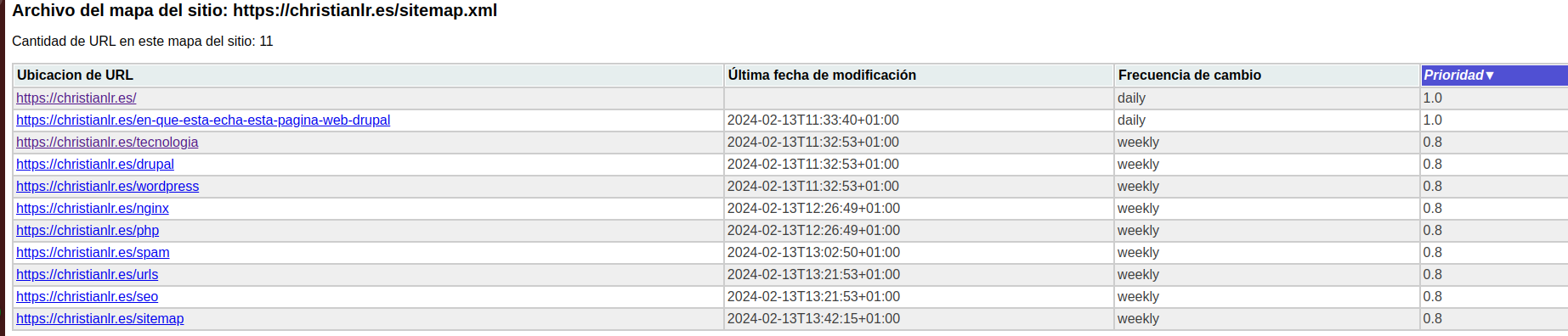 Imagen3: Resultado fichero sitemap