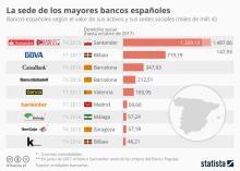 Listado bancos espanoles